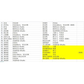 航海日记2烹饪攻略