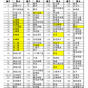 《创世秩序》提示饭厅里有东西可以找过法分享