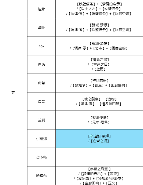 无期迷途全角色烙印搭配推荐策略