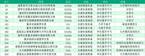 三国志幻想大陆山河遗迹星河影动赛季第五章通关策略