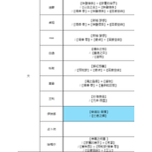 无期迷途全角色烙印搭配推荐策略