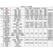 奥比岛手游魔法杜尔一年级魔法配方有哪些