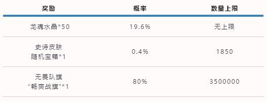 《英雄联盟手游》可口可乐联动活动攻略