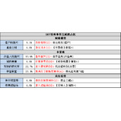 不思议迷宫S07特殊事件有几种