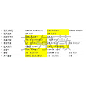 《星之彼端》艾尔薇事件选项策略分享