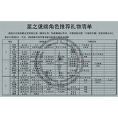 星之彼端全角色礼物喜好是什么