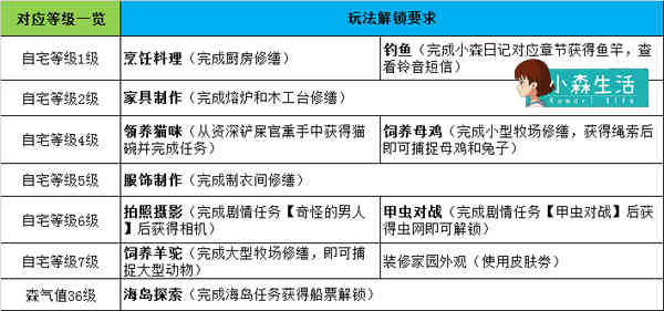 《小森生活》新手指南