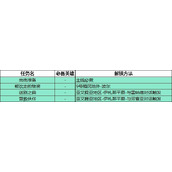 《异度之刃3》支线任务解锁方法分享 全支线任务触发方法汇总