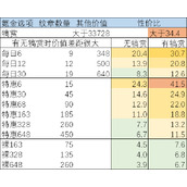 《剑与远征手游》月度氪金活动收益攻略