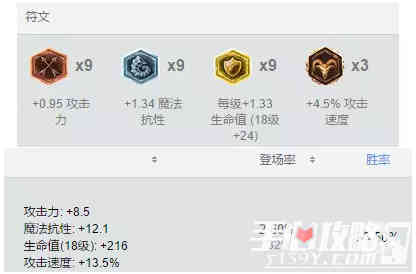 LOL S7英勇投弹手库奇怎么连招 S7飞机AP中单连招顺序及天赋符文出装详解7