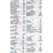阴阳师梦旅竞速题库正确答案大全