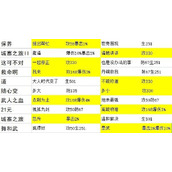 星之彼端丹铜事件怎么选择