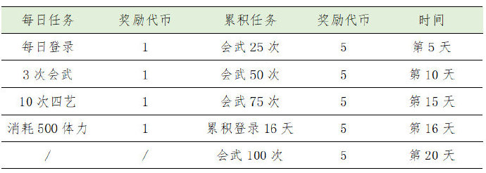 《花亦山心之月》夏日皮免费获取攻略