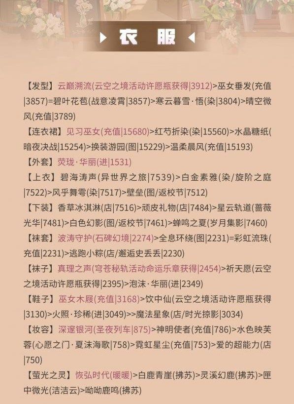 奇迹暖暖香风蝶舞搭配攻略   芳菲奇旅攻略香风蝶舞高分搭配一览[多图]图片2