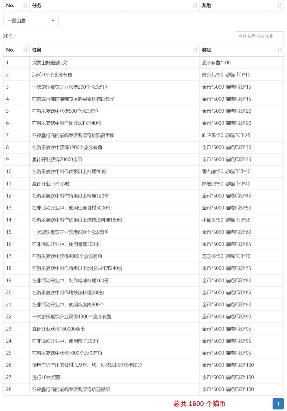 爆炒江湖一篮山居任务攻略大全