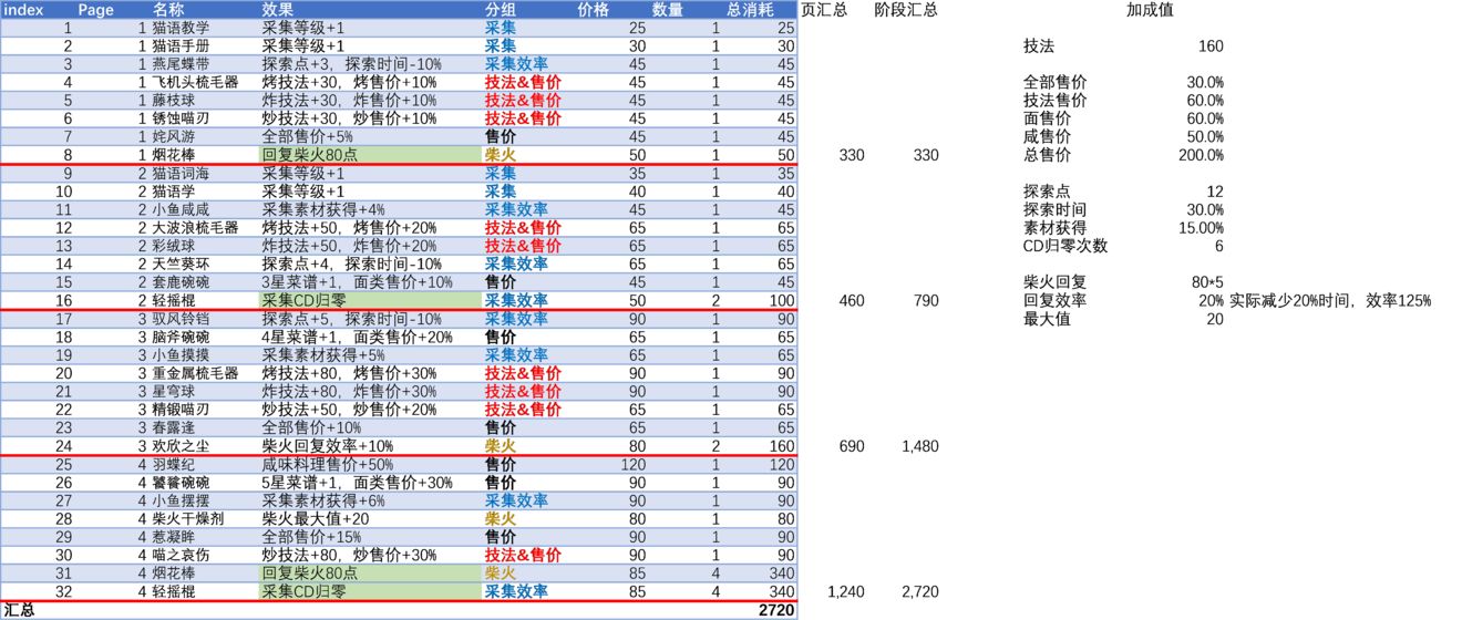 爆炒江湖一篮山居任务攻略大全