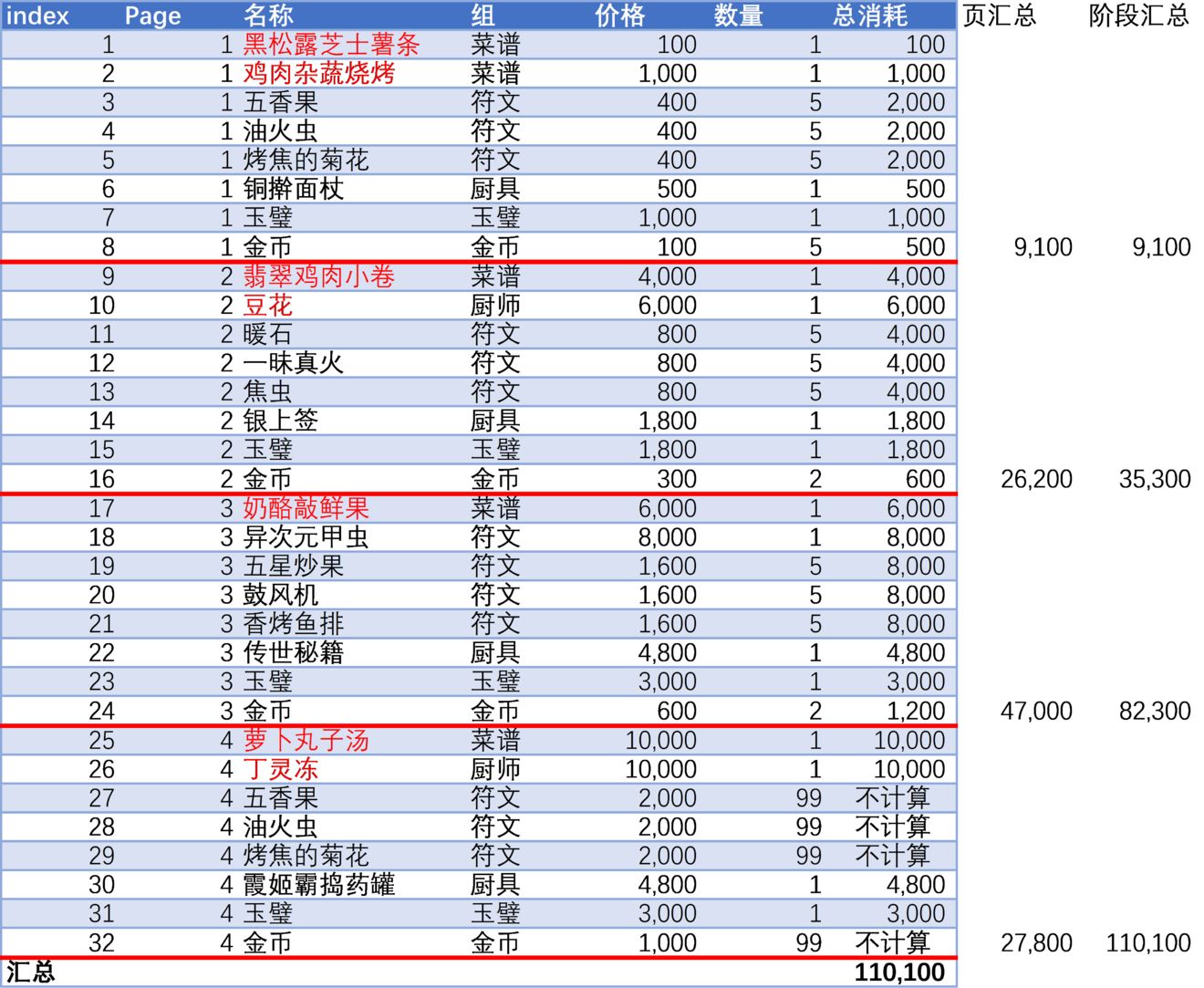 爆炒江湖一篮山居任务攻略大全