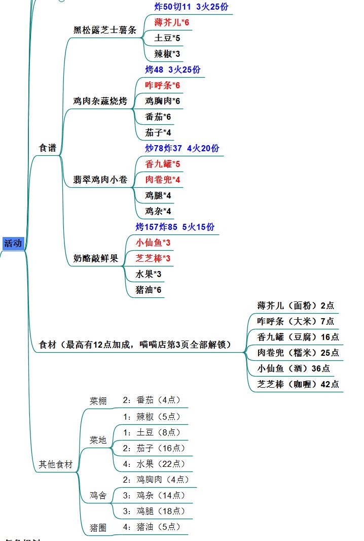 爆炒江湖一篮山居任务攻略大全