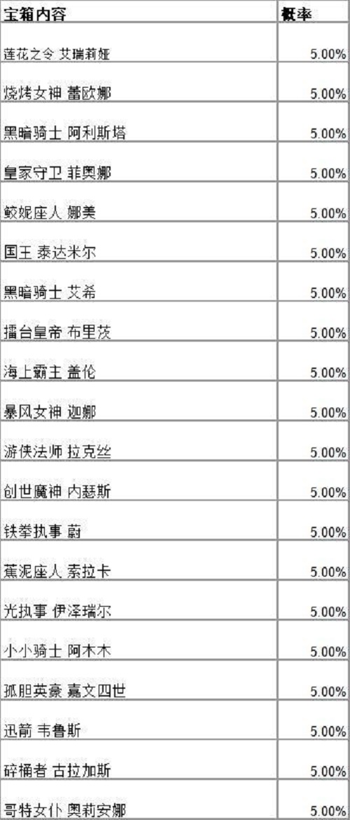 英雄联盟手游战斗之夜宝箱皮肤一览