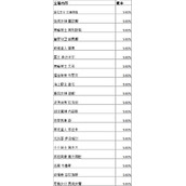 英雄联盟手游战斗之夜宝箱可以开出什么皮肤