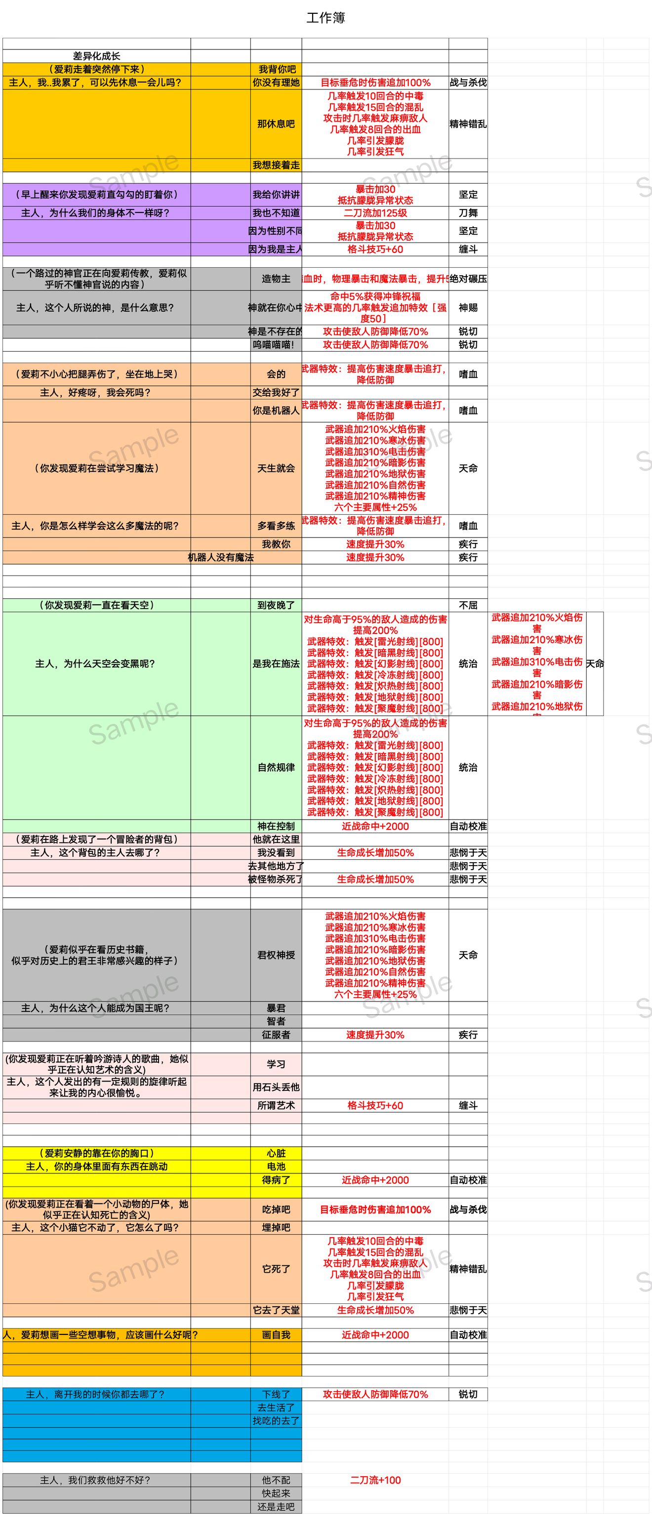 伊洛纳爱莉剧情素材汇总