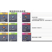 弹壳特攻队神器合成表一览