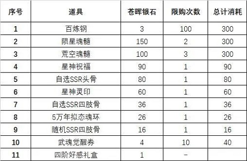 斗罗大陆魂师对决苍晖秘藏活动介绍