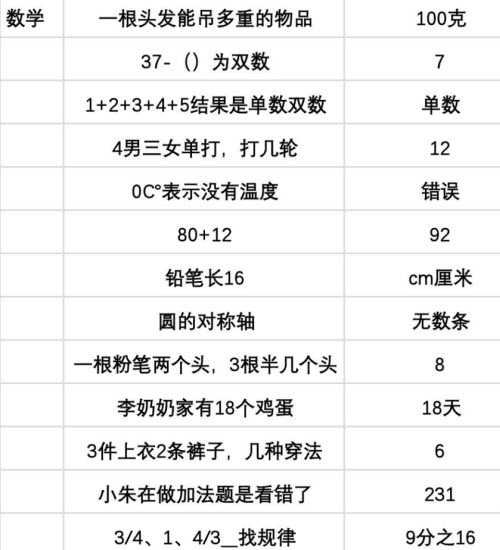 当代人生高考答案大全最新