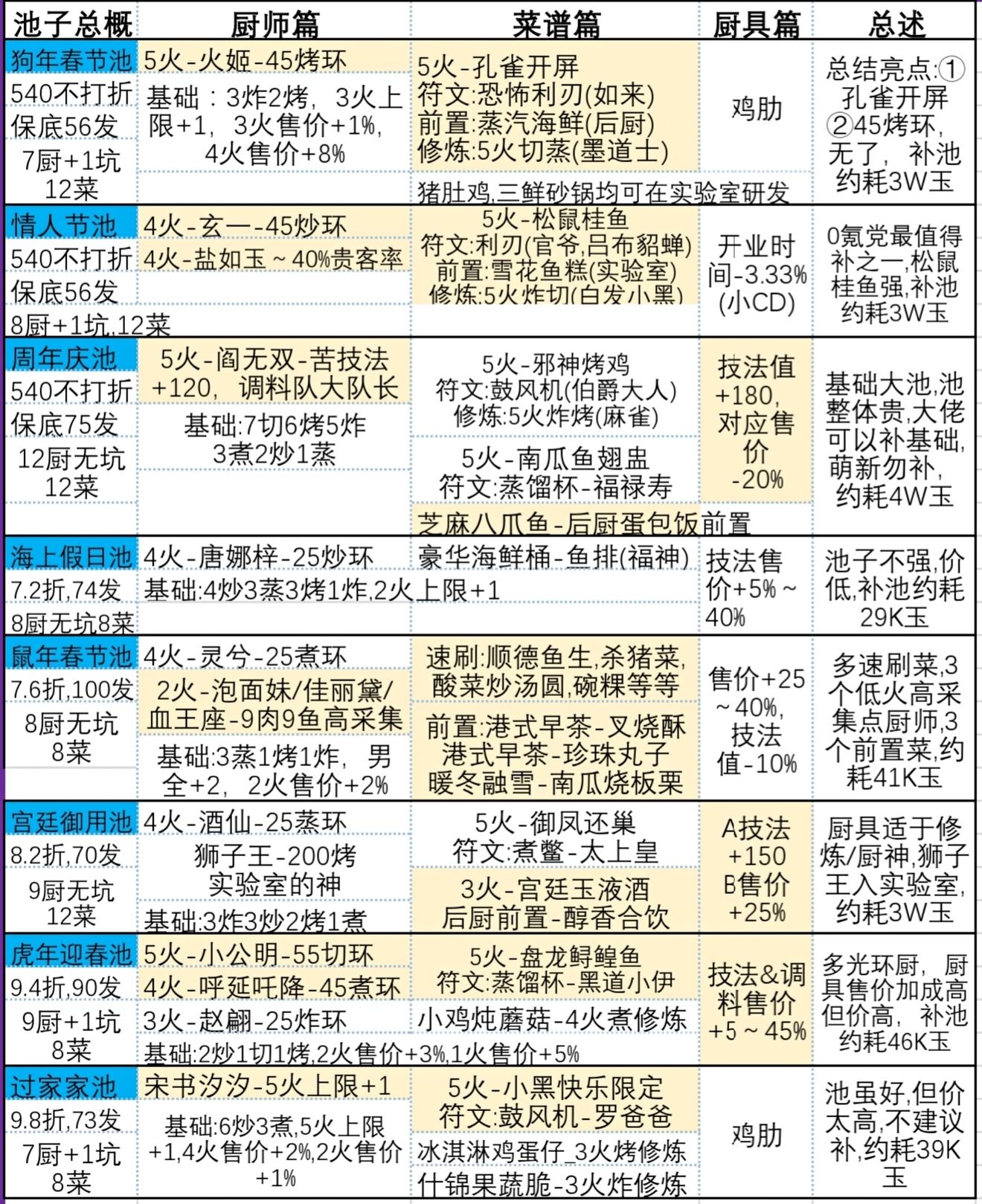 爆炒江湖9月复刻活动攻略大全2022