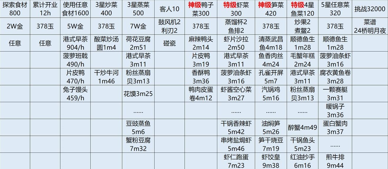 爆炒江湖9月复刻活动攻略大全2022