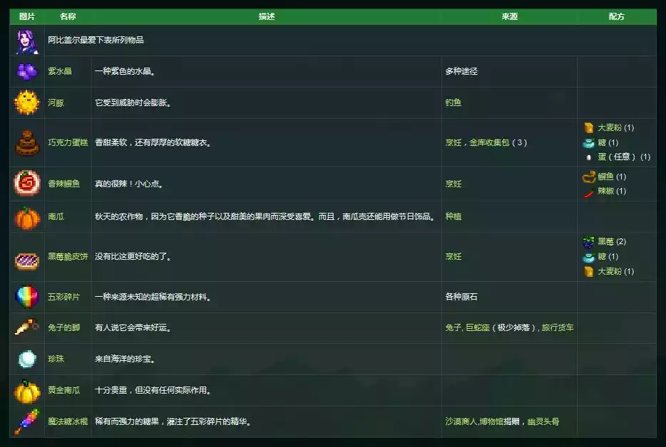 星露谷物语阿比盖尔喜欢的东西是什么