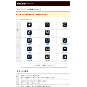 怪物猎人曙光1.0武器强度排行榜