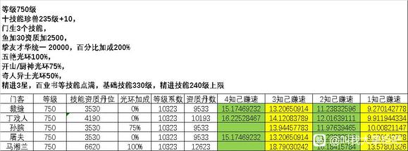 《叫我大掌柜》门客赚速对比分析