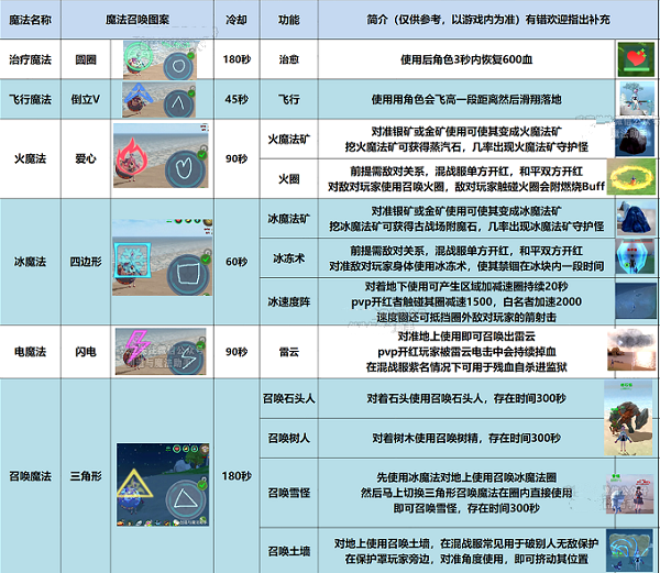 《创造与魔法》法杖魔法使用方法