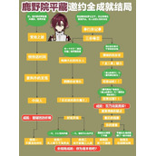 原神鹿野院平藏邀约任务攻略