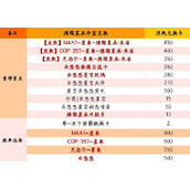 cf手游璀璨星辰夺宝币兑换价格表
