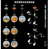 光遇9.8复刻先祖？光遇9.8复刻先祖2022最新