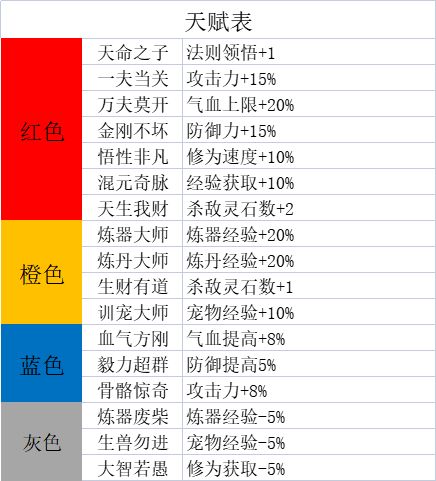 一介散修新手开局玩法攻略