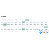 1以太币=多少人民币？2020年以太币价格介绍