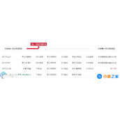 BTT货币的发行价是多少？BTT最高价格和最低价格介绍