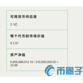 ABC是什么币-ABC币官网、总量和项目介绍