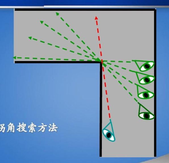 暗区突围老六打法攻略