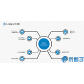 OLE是什么币-OLE币官网总量和交易平台介绍