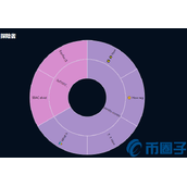 PARETO是什么币-PARETO币官网总量及交易平台介绍