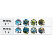 玛恩纳专精材料有什么