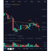 比特币盘口数据怎么分析-比特币盘口分析详解