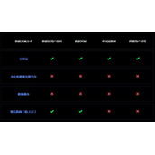 公信宝（GXS）是什么-公信宝官网及交易平台介绍