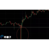 比特币插针是什么意思-通俗解释插针行情