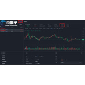 比特币资金费率跟走势有关吗