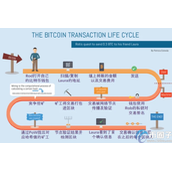 比特币提币多久到账-分析比特币提币到账时间